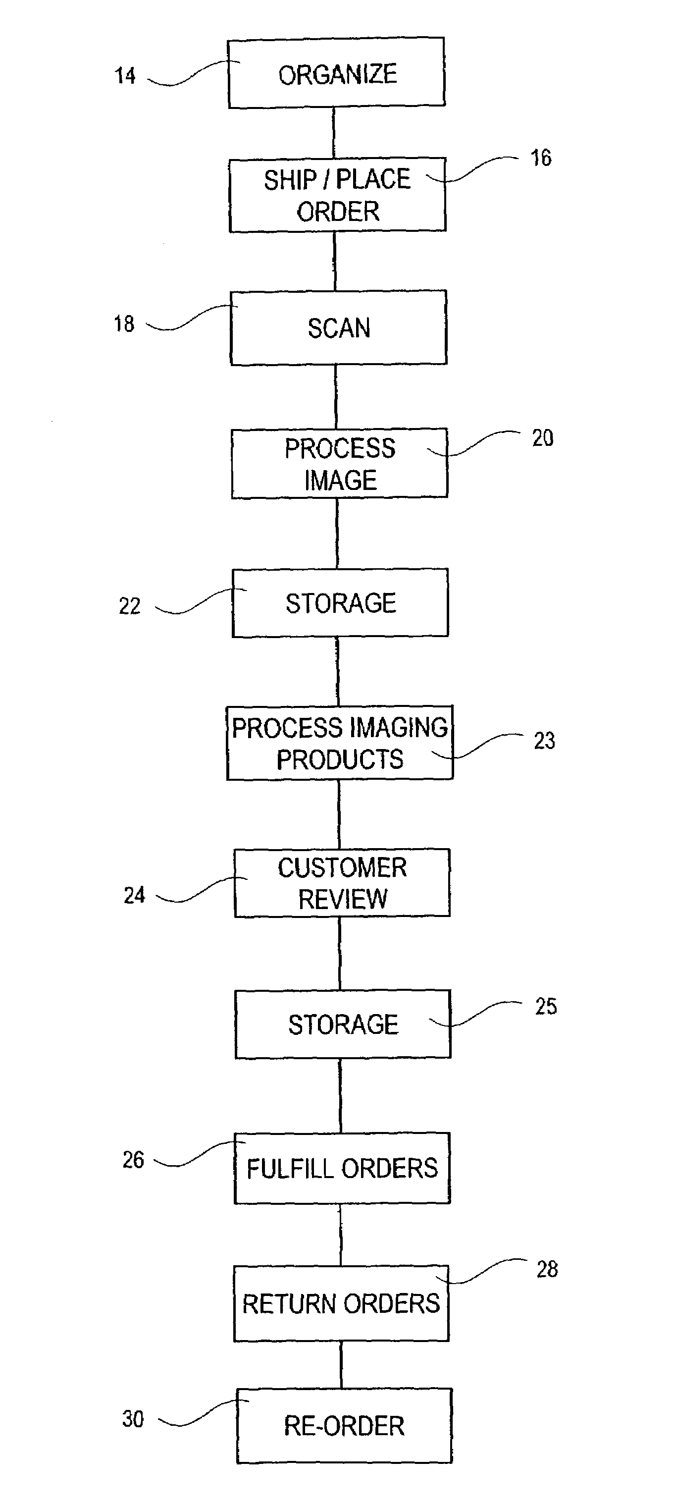 Kit for use in organizing images