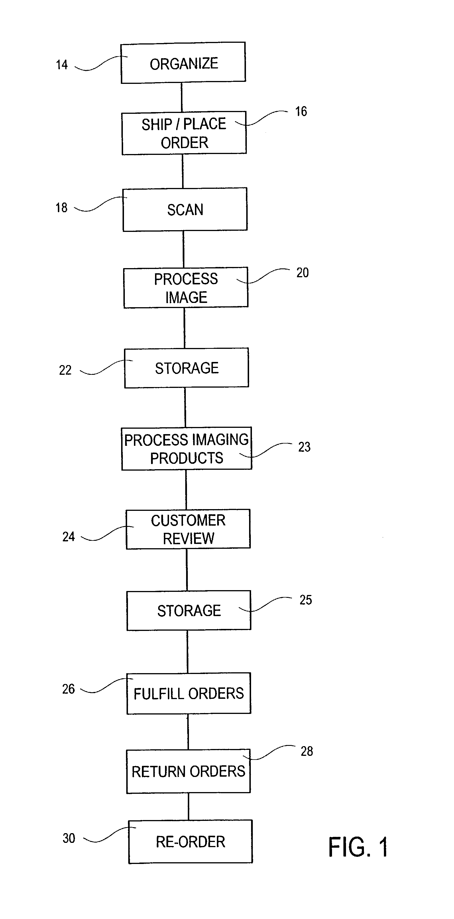 Kit for use in organizing images