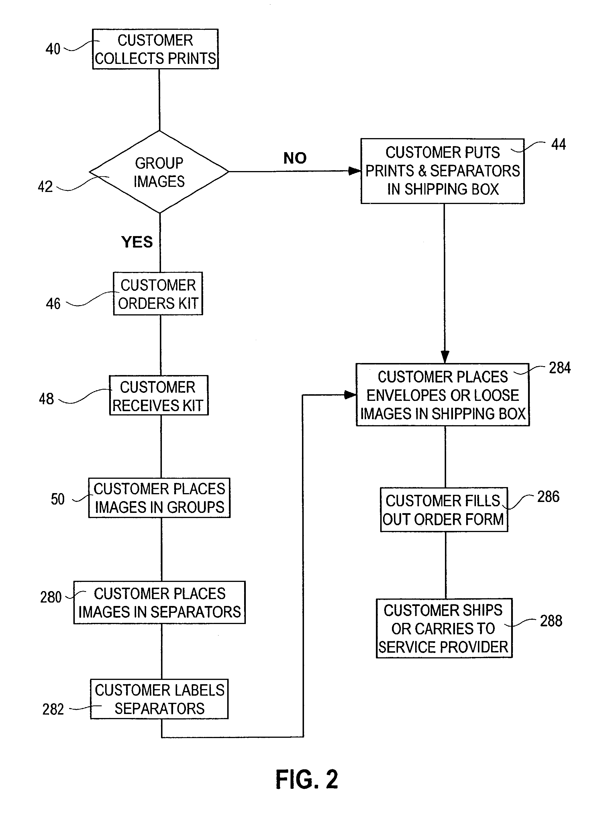 Kit for use in organizing images