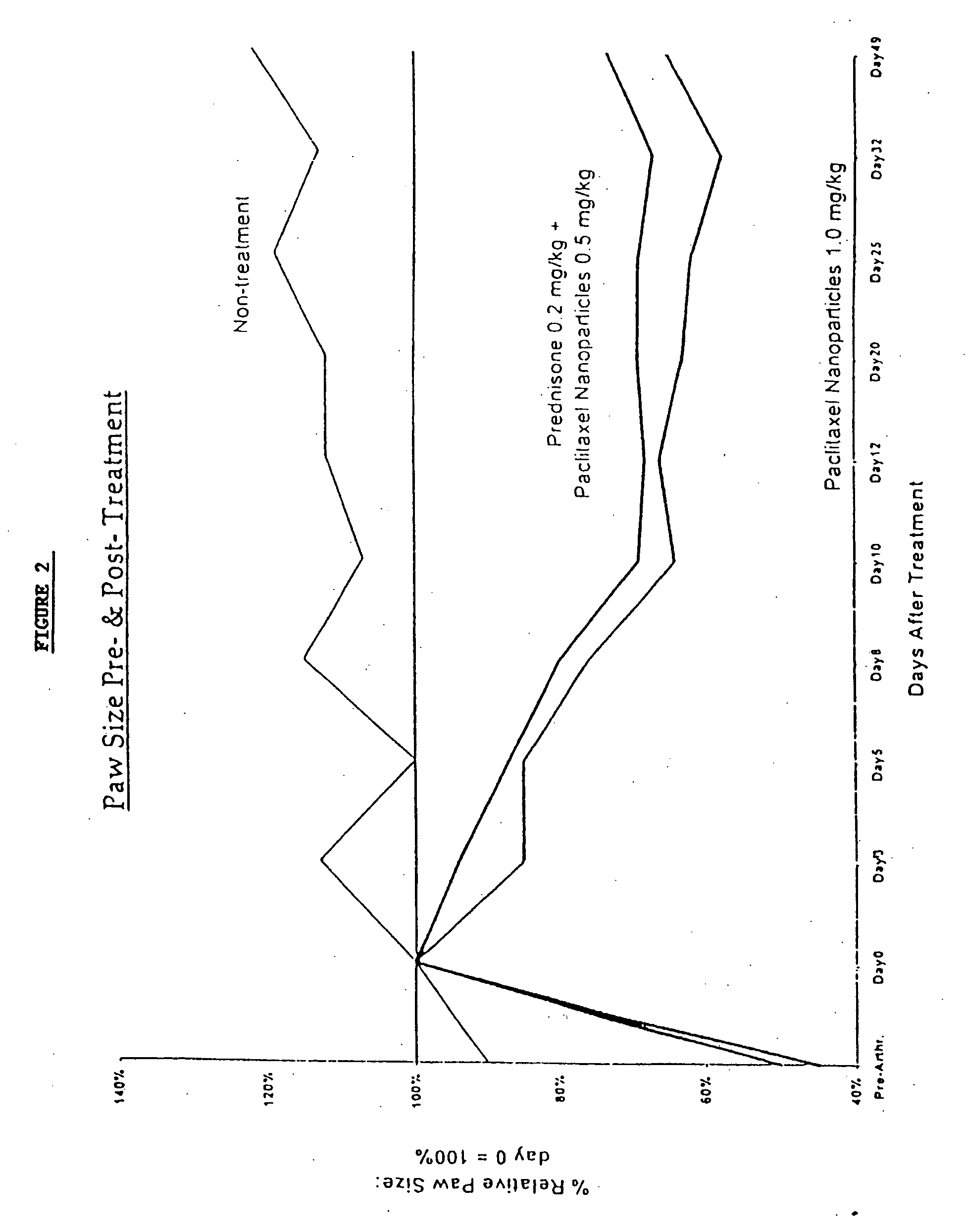 Novel formulations of pharmacological agents, methods for the preparation thereof and methods for the use thereof