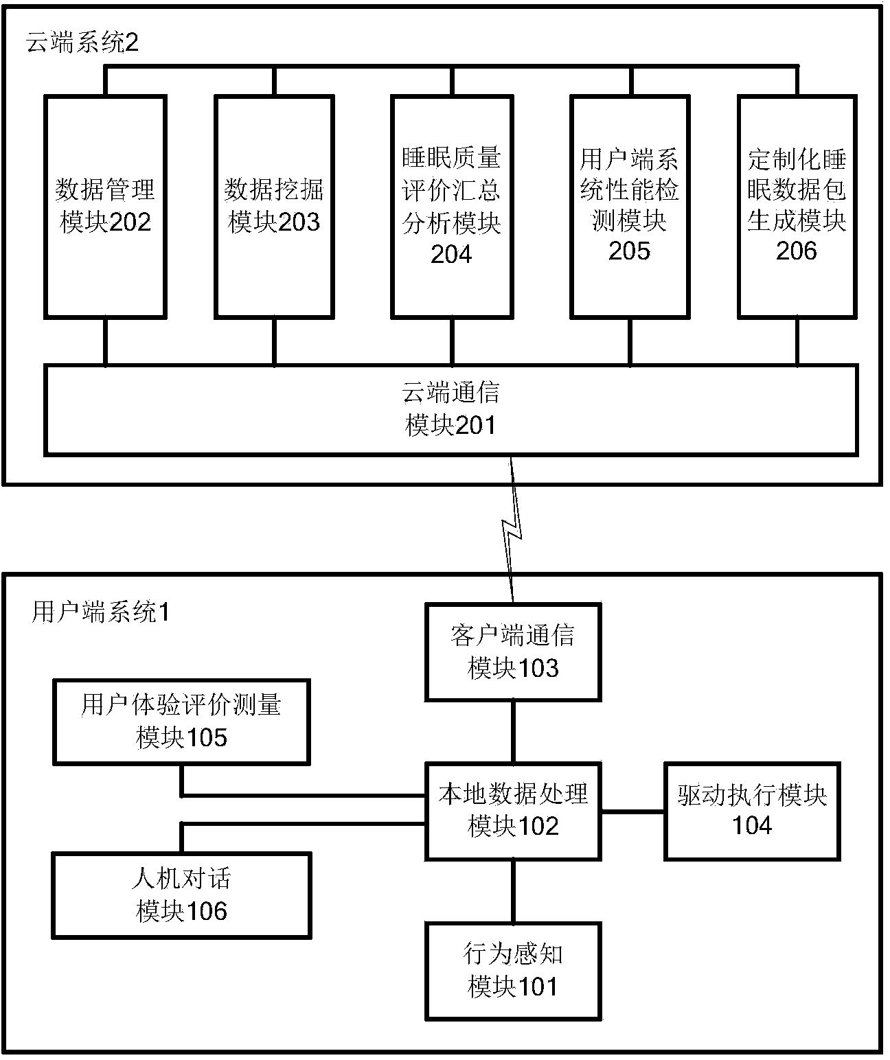 Intelligent sleep system, user side system of intelligent sleep system, and cloud system of intelligent sleep system