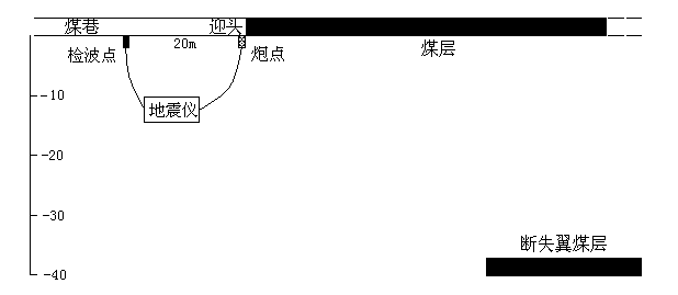 Method of advanced detection of breaking-loss wing coal seam of coal road based on single offset pair observation system