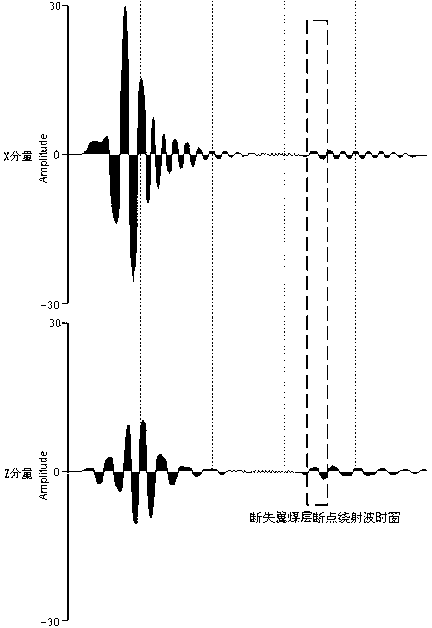 Method of advanced detection of breaking-loss wing coal seam of coal road based on single offset pair observation system