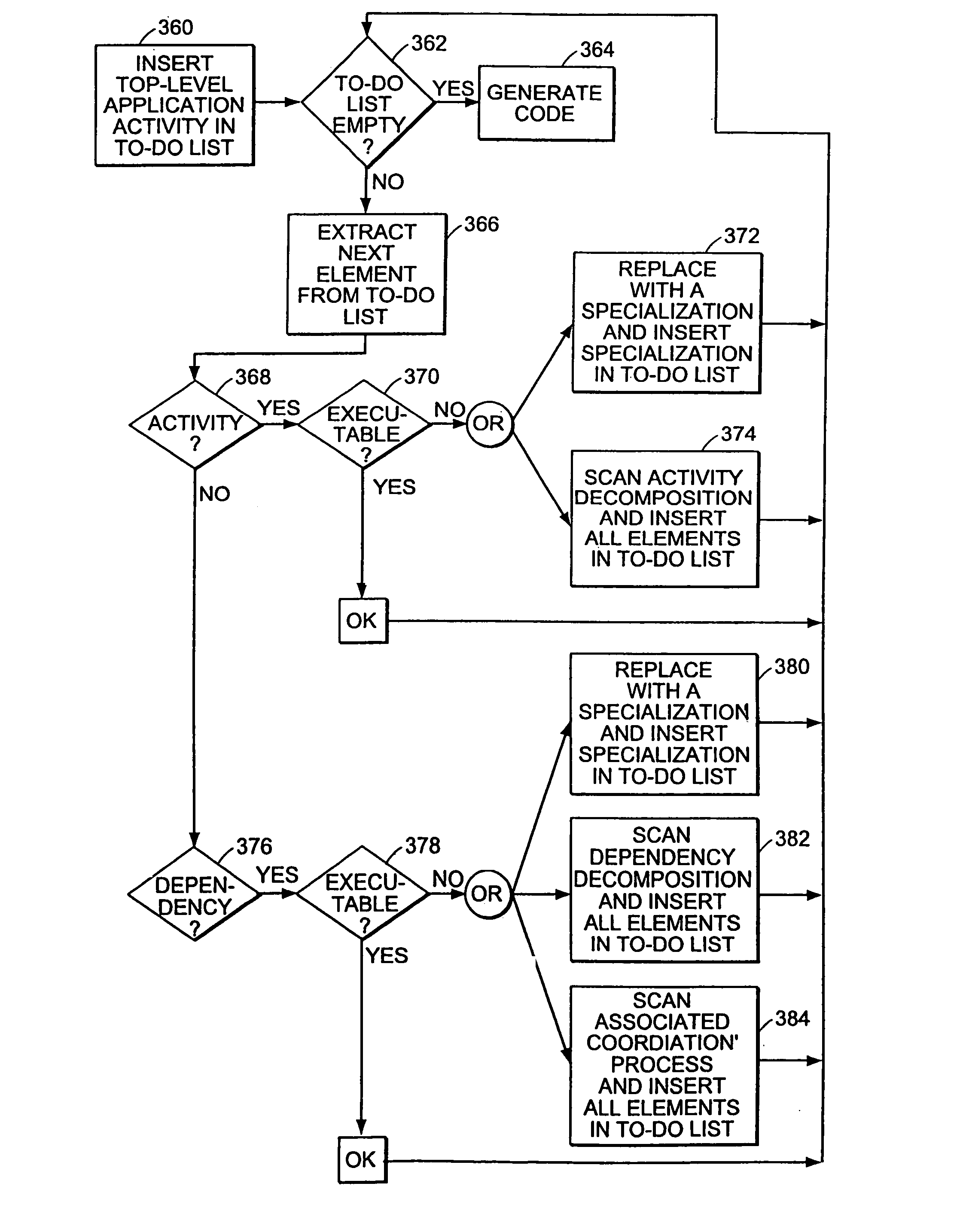 Computer system and computer implemented process for representing software system descriptions and for generating executable computer programs and computer system configurations from software system descriptions