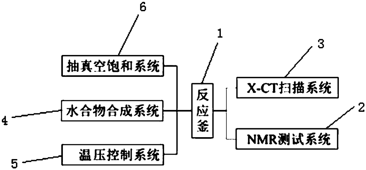 NMR relaxation semaphore calibrating device and method for aquo-complex sediment by combining X-CT technology