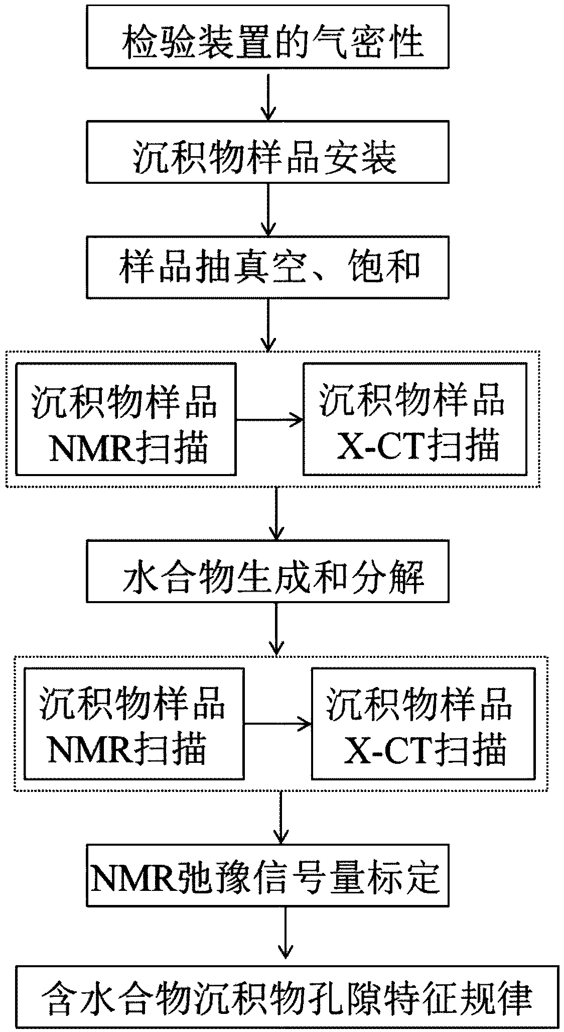 NMR relaxation semaphore calibrating device and method for aquo-complex sediment by combining X-CT technology