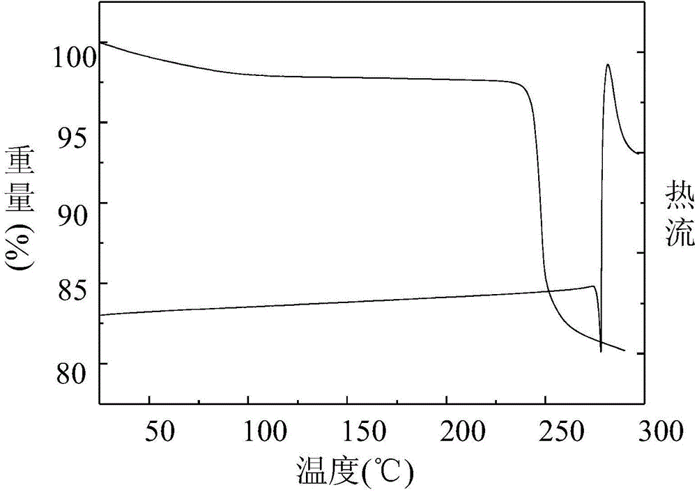 Two novel crystal forms of 9-nitrocamptothecin and preparation methods thereof