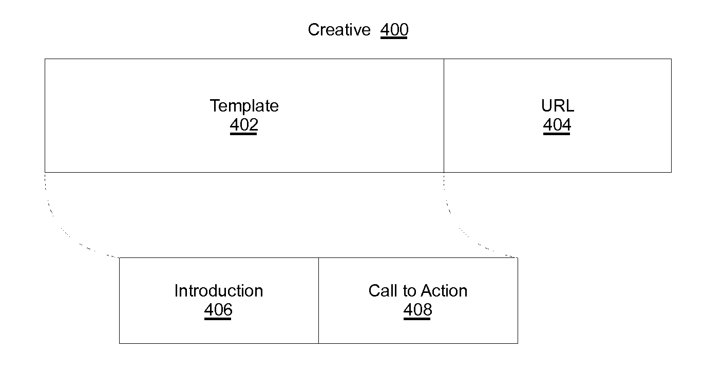 Social content distribution network