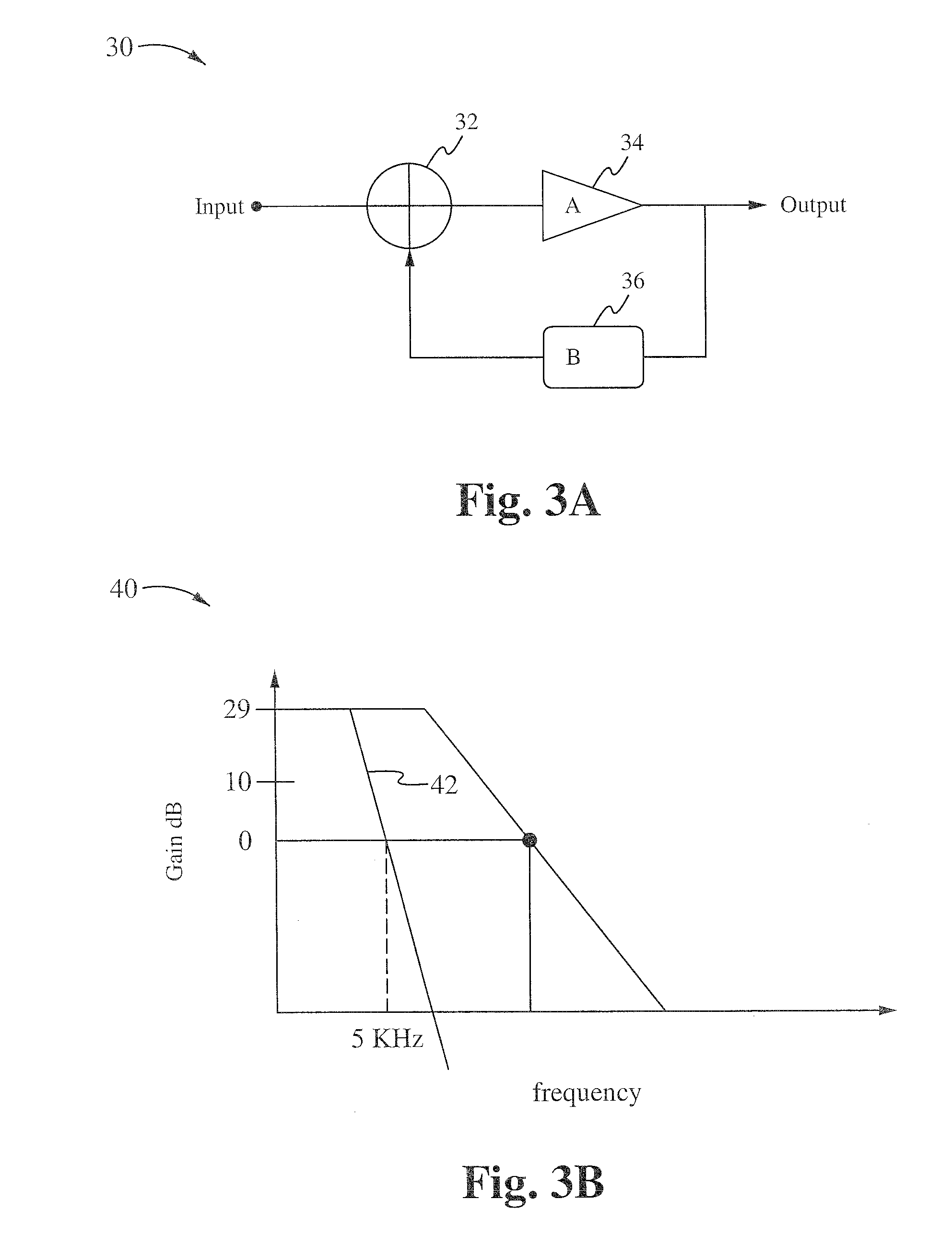 Closed loop negative feedback system with low frequency modulated gain