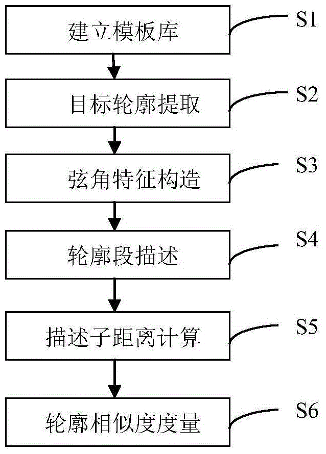 Contour chord angle feature based identification method for blocked target