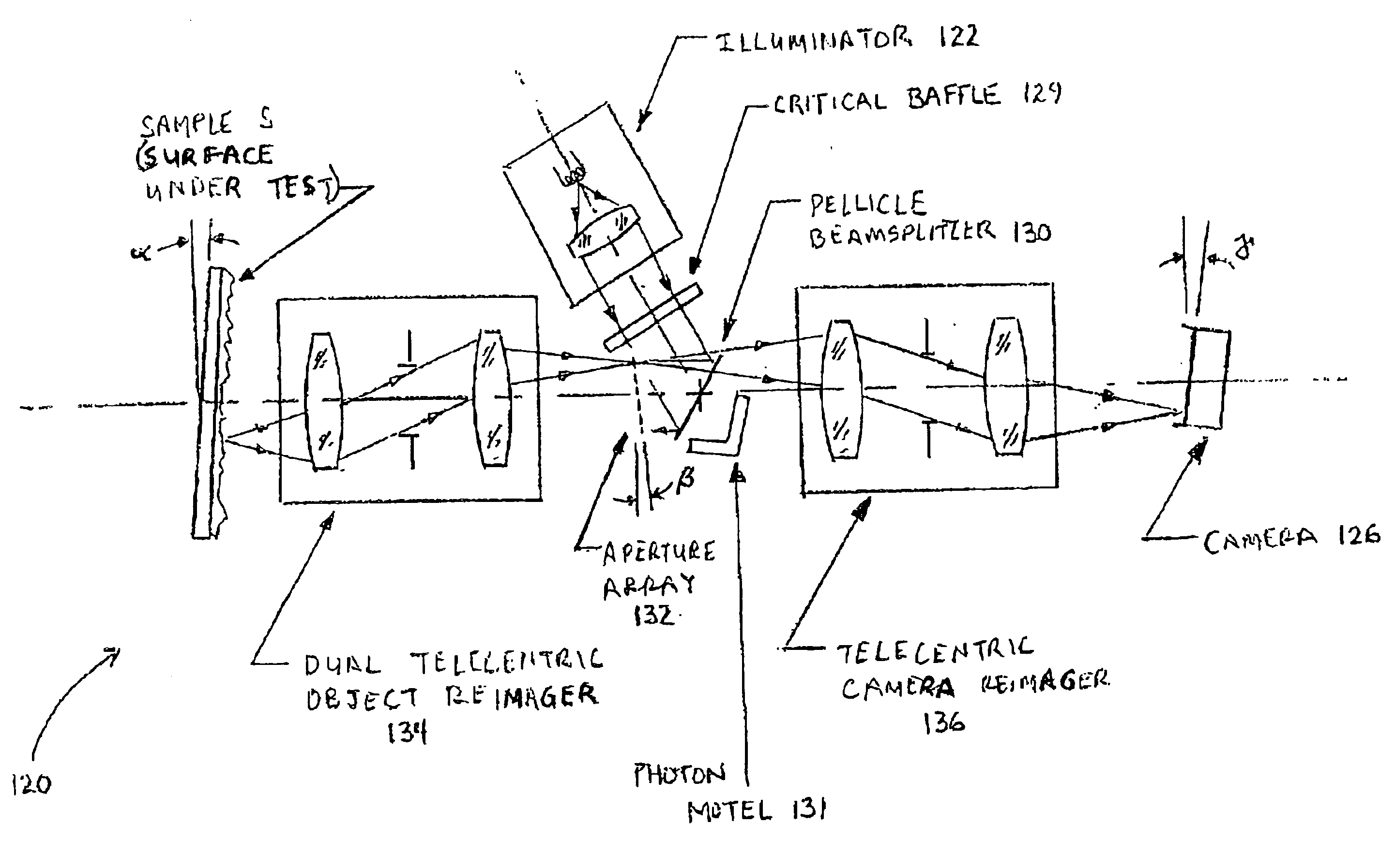 Confocal 3D inspection system and process