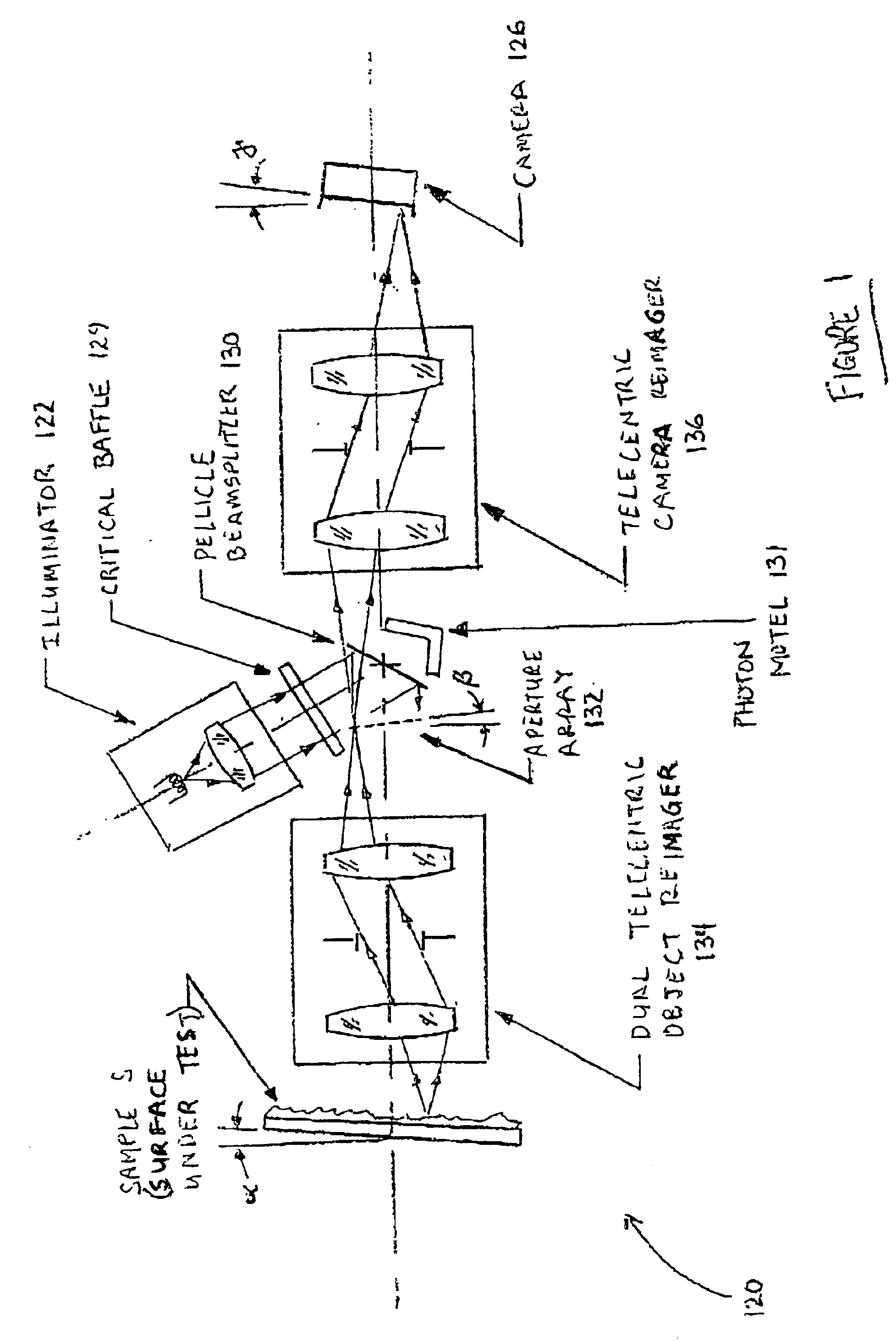 Confocal 3D inspection system and process