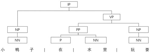 Text processing method and device, electronic equipment and storage medium