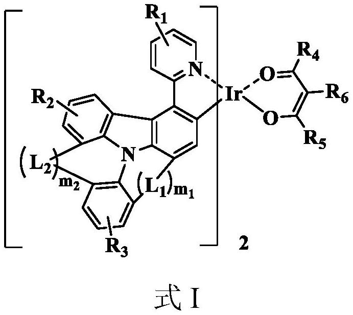 Organic metal iridium complex, electroluminescent material and application thereof