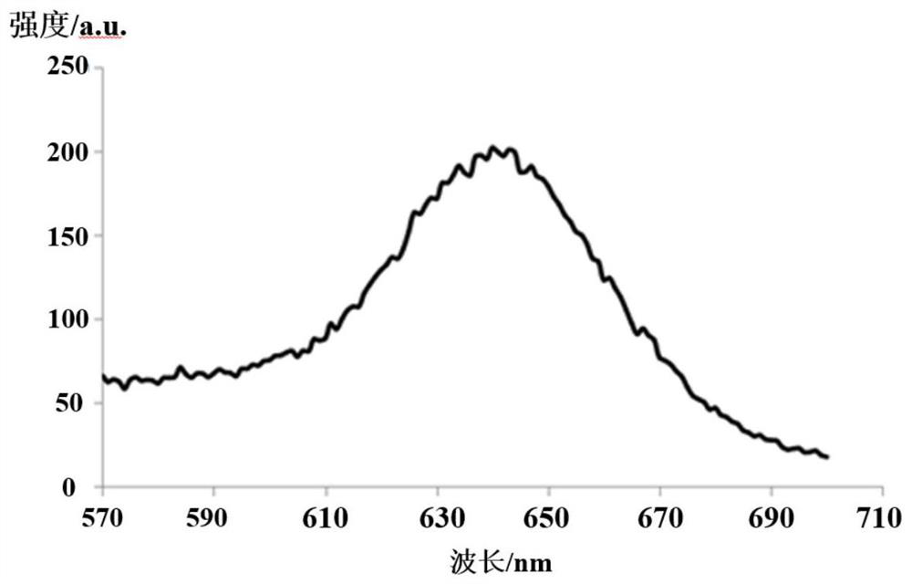 Organic metal iridium complex, electroluminescent material and application thereof