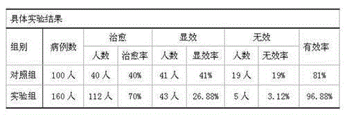 Preparation for treating bone tuberculosis and preparation method thereof