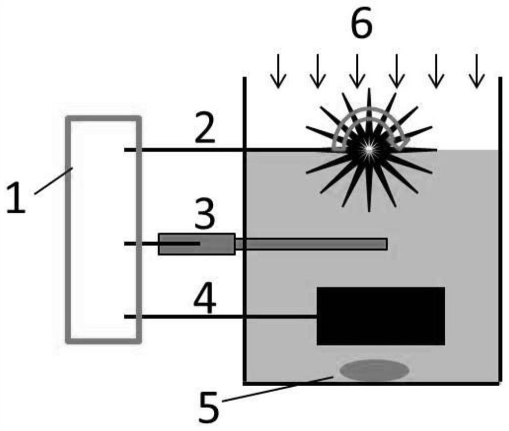 A kind of aerobic microbial electrochemical biological turntable sewage treatment method