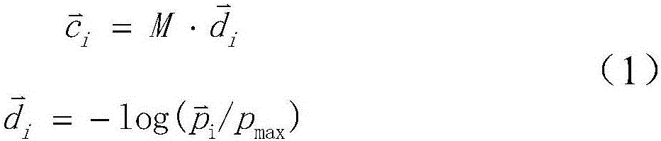 Pathological image cell nucleus quick location method