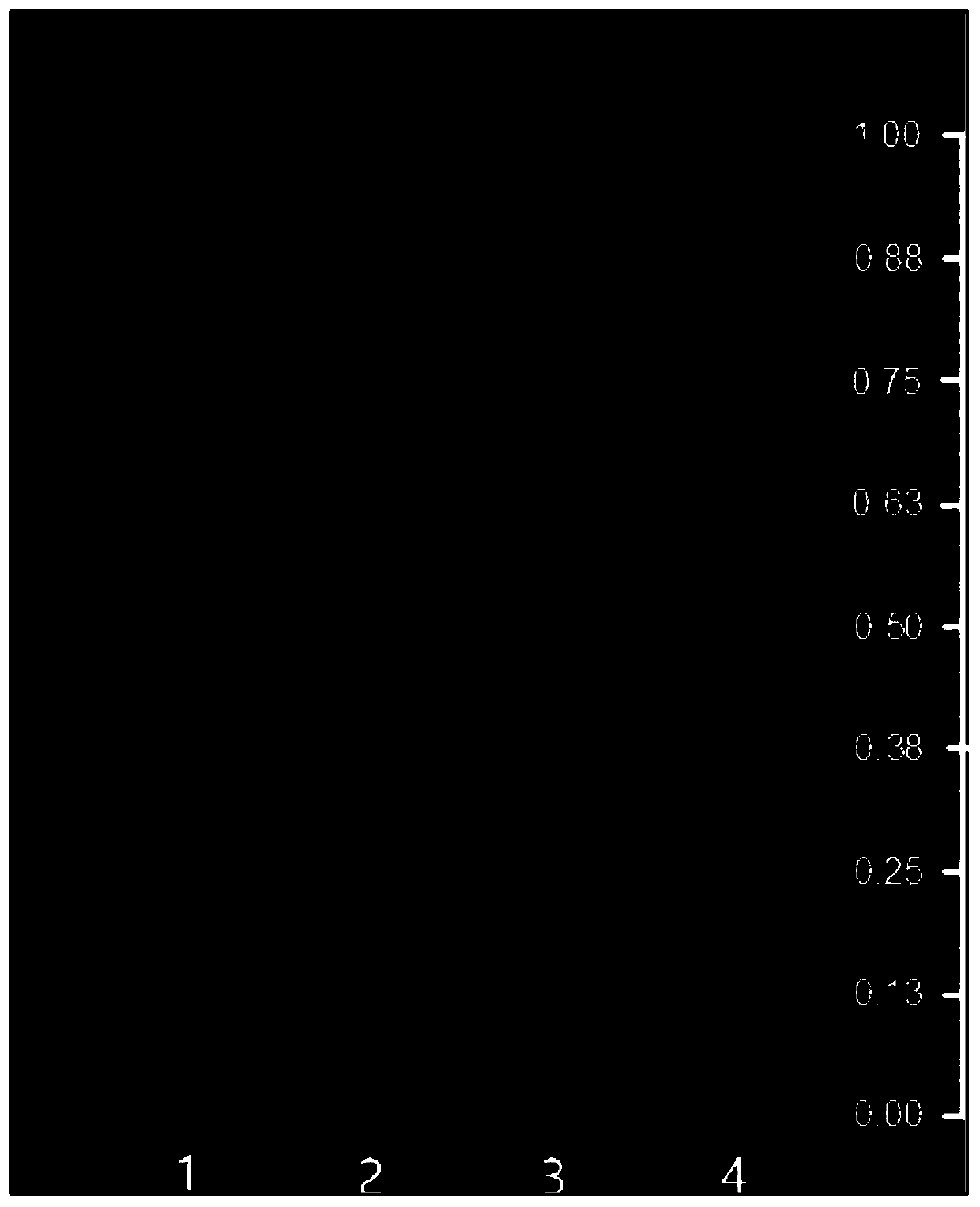 Preparation methods of medicine combination and HPLC fingerprint establishment method thereof