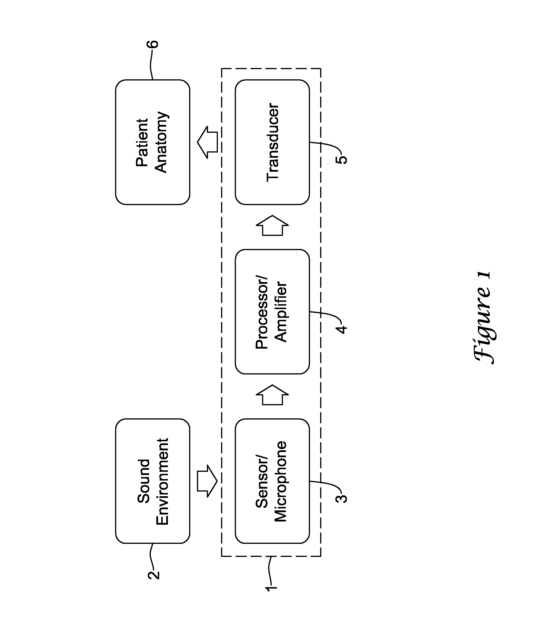 Transducer impedance measurement for hearing aid