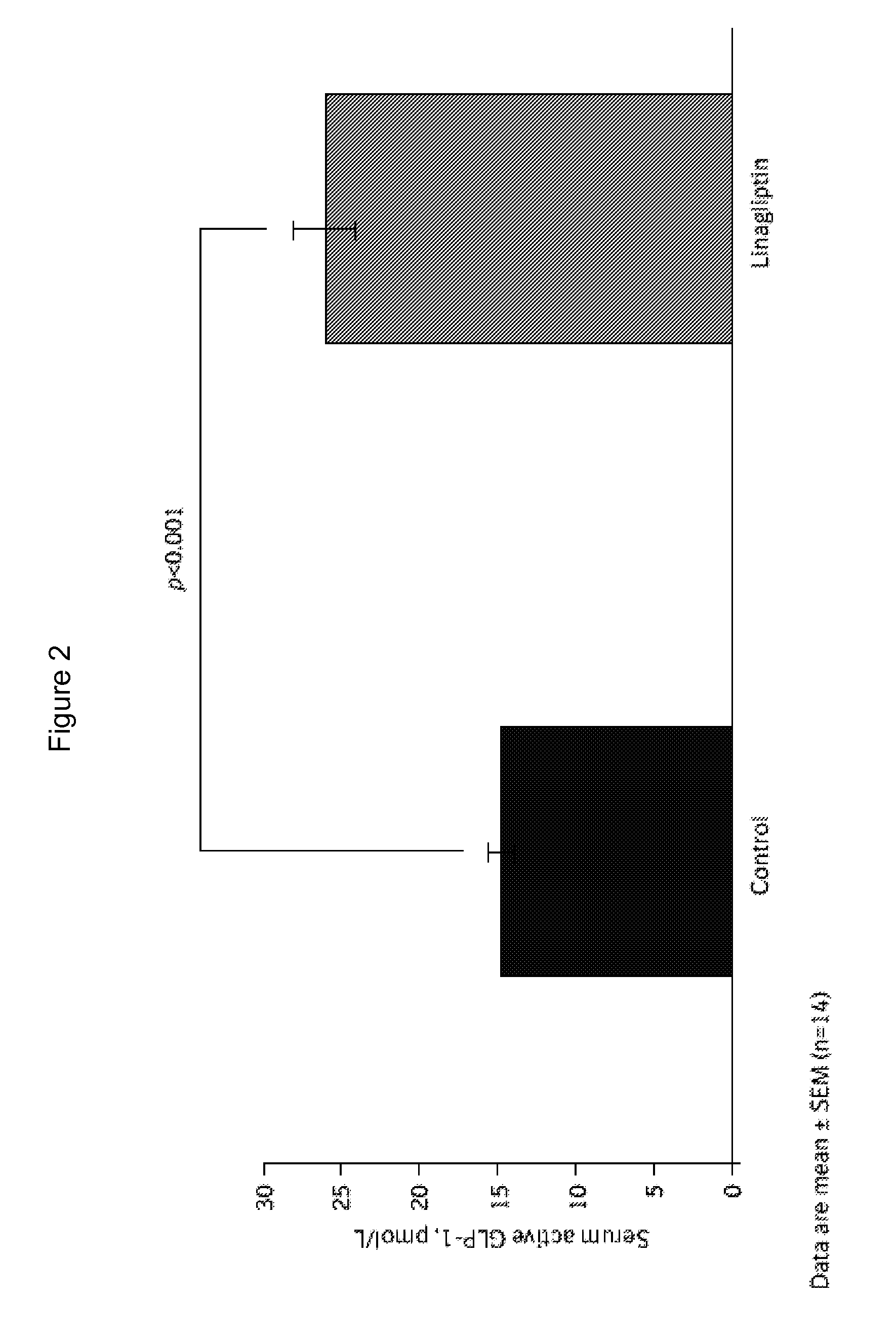 Medical use of a dpp-4 inhibitor