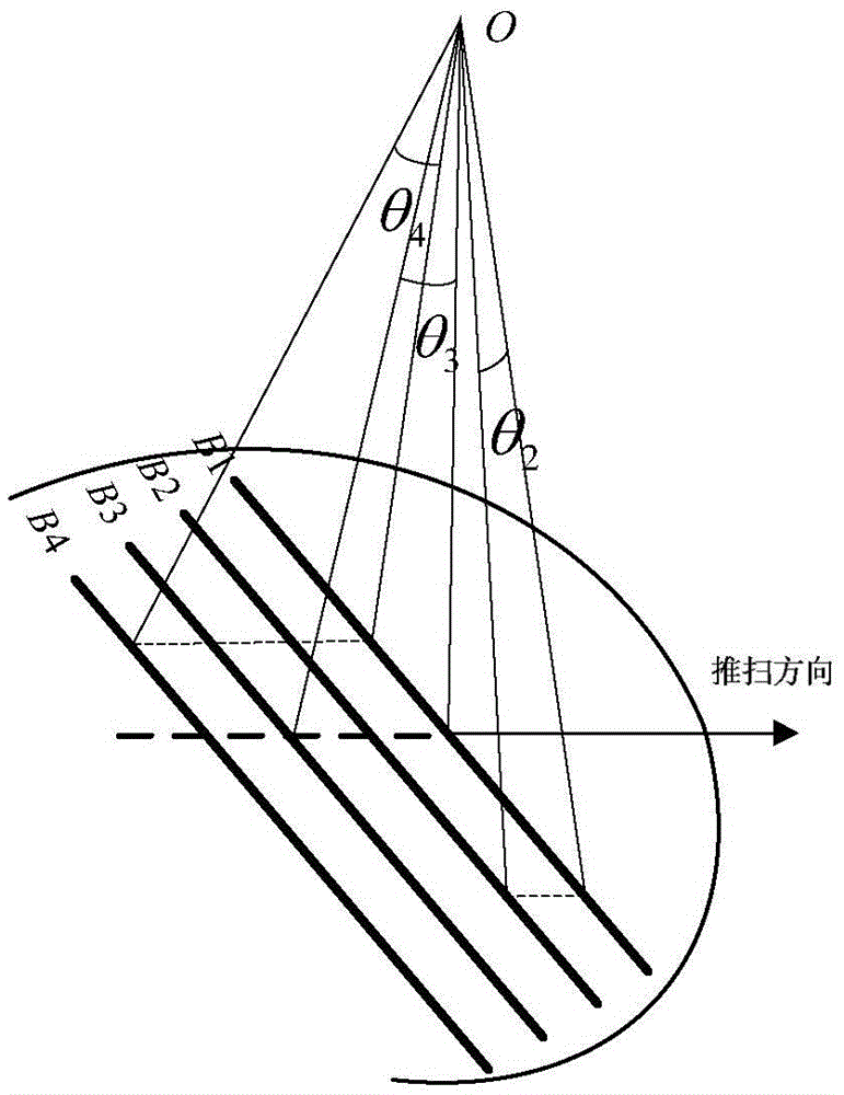 A satellite platform tremor detection method and system based on multi-spectral images