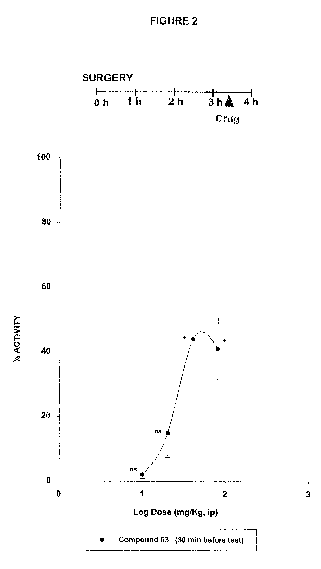 Sigma ligands for use in the prevention and/or treatment of post-operative pain