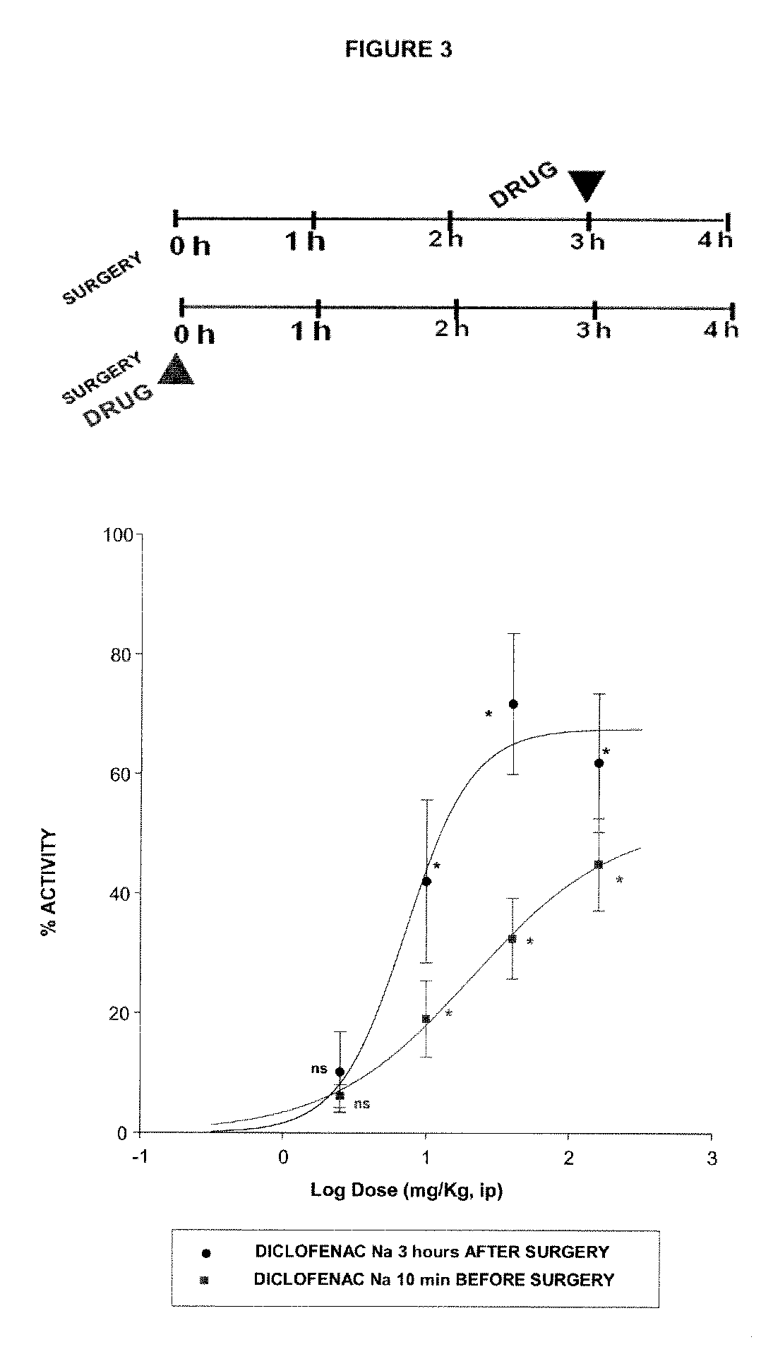 Sigma ligands for use in the prevention and/or treatment of post-operative pain