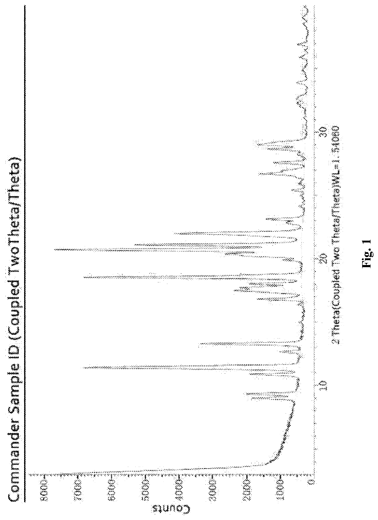 New preparation method for escitalopram pamoate