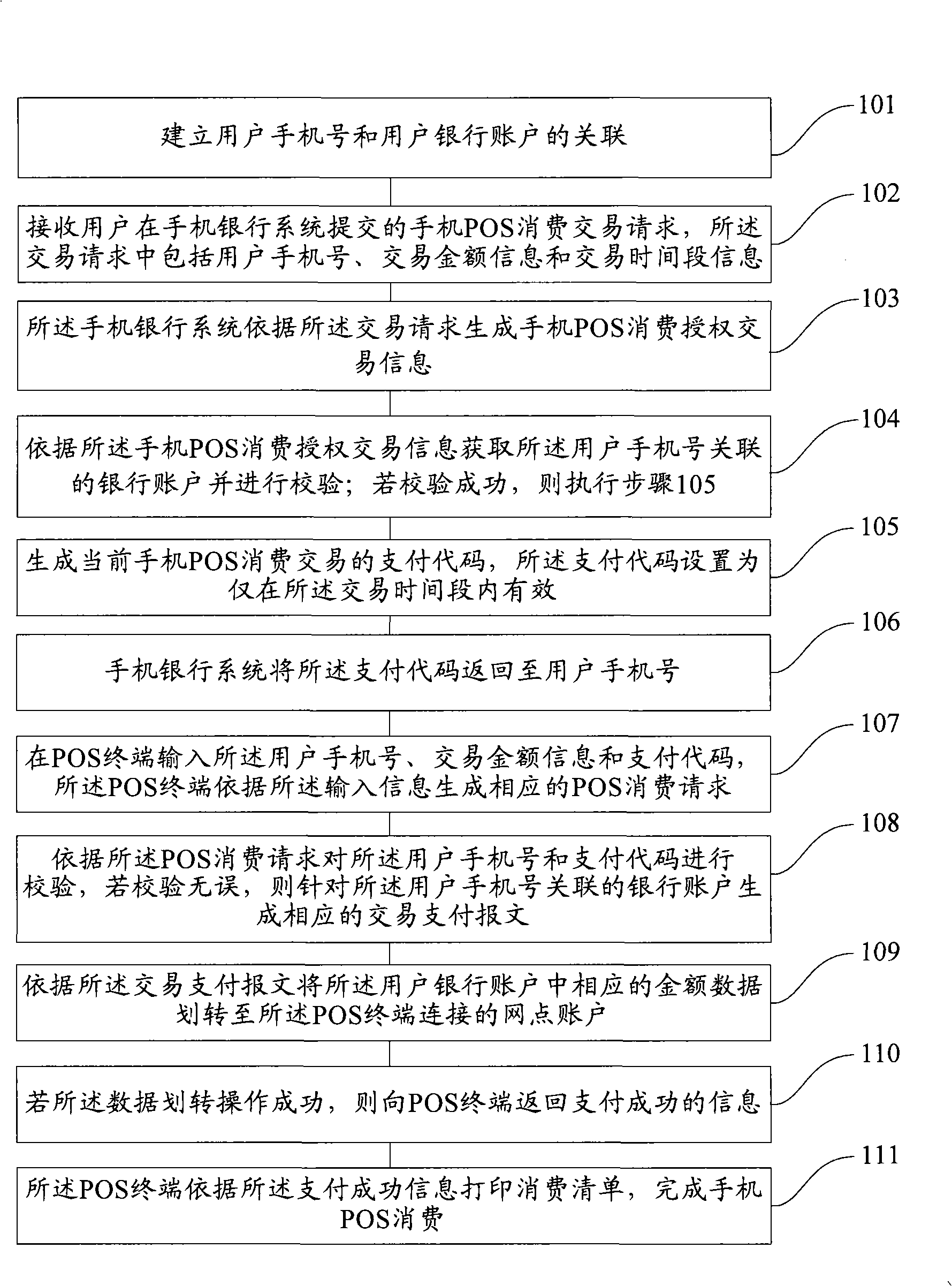 Method for processing mobile phones POS consumptive data and mobile phones POS consumption system