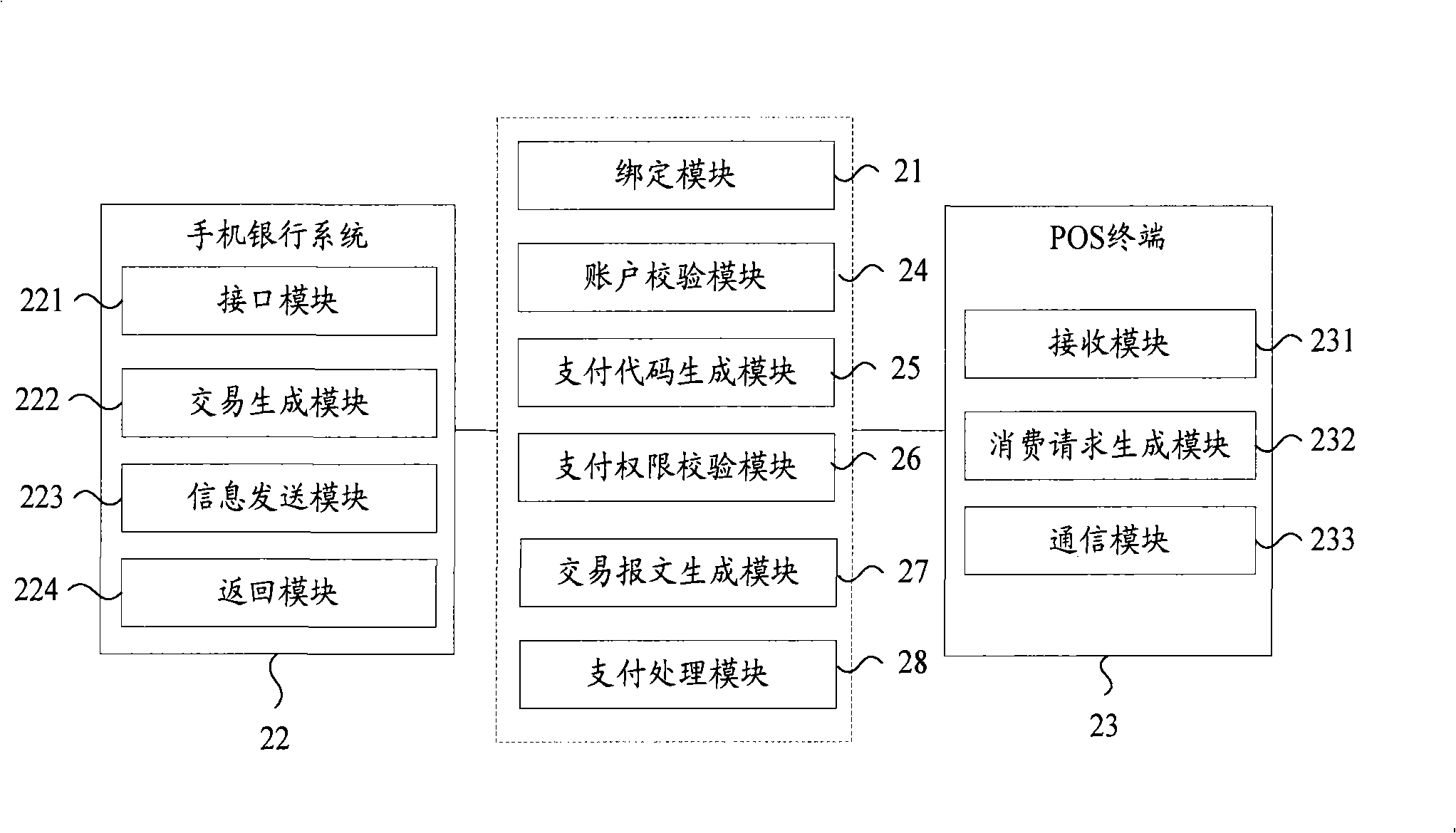 Method for processing mobile phones POS consumptive data and mobile phones POS consumption system