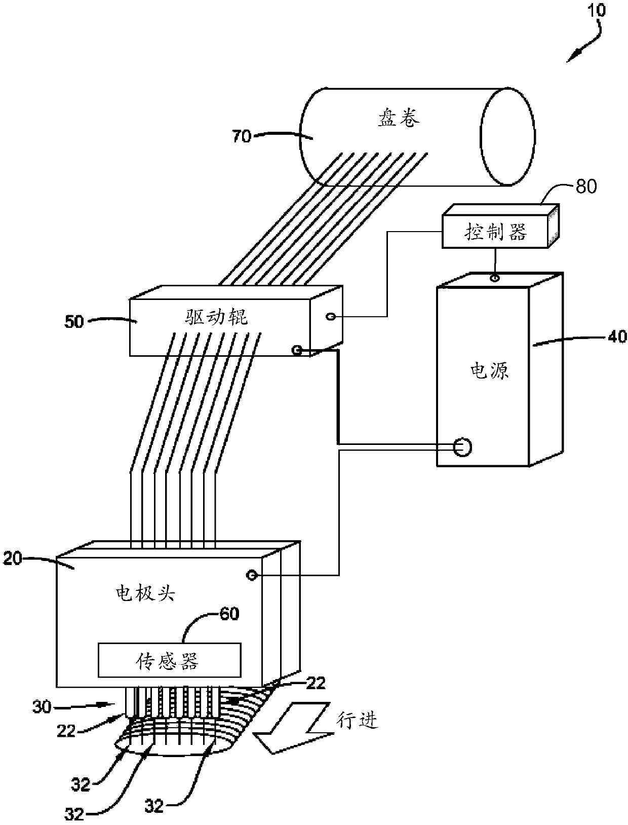 Systems and methods of additive structure establishment