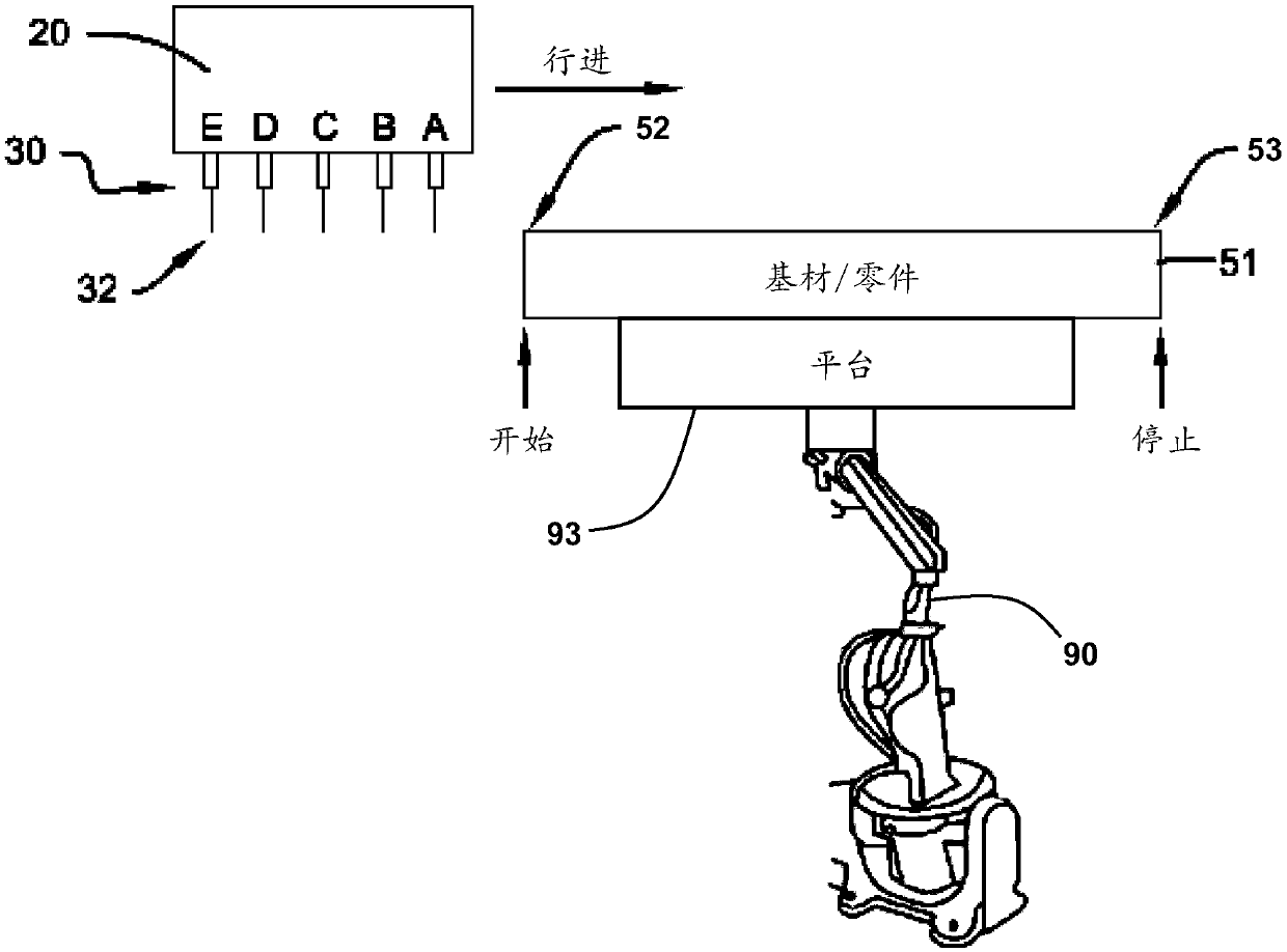 Systems and methods of additive structure establishment