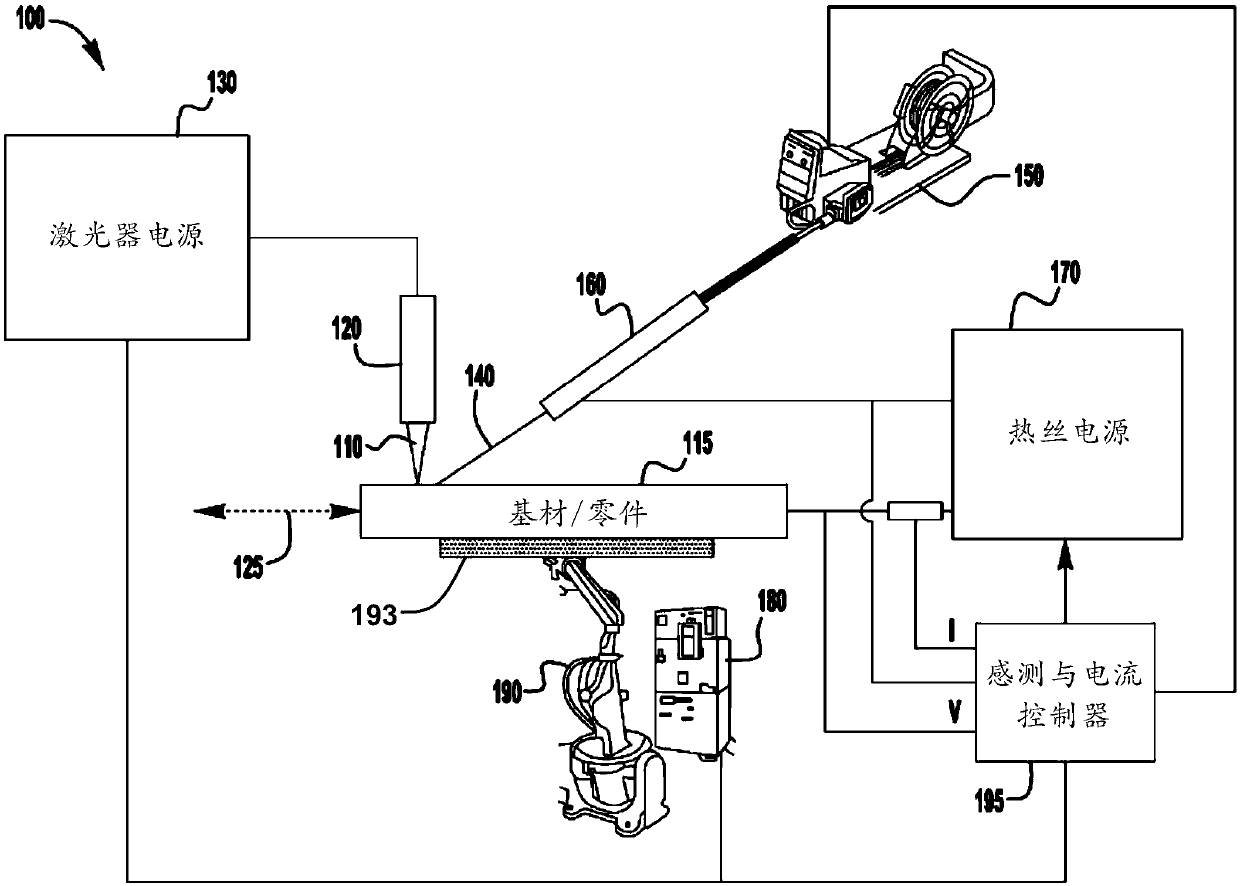 Systems and methods of additive structure establishment