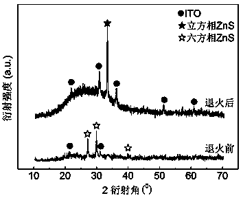 Electrochemical preparation method for ZnS nanocrystalline semiconductor precursor film or semiconductor film