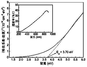 Electrochemical preparation method for ZnS nanocrystalline semiconductor precursor film or semiconductor film