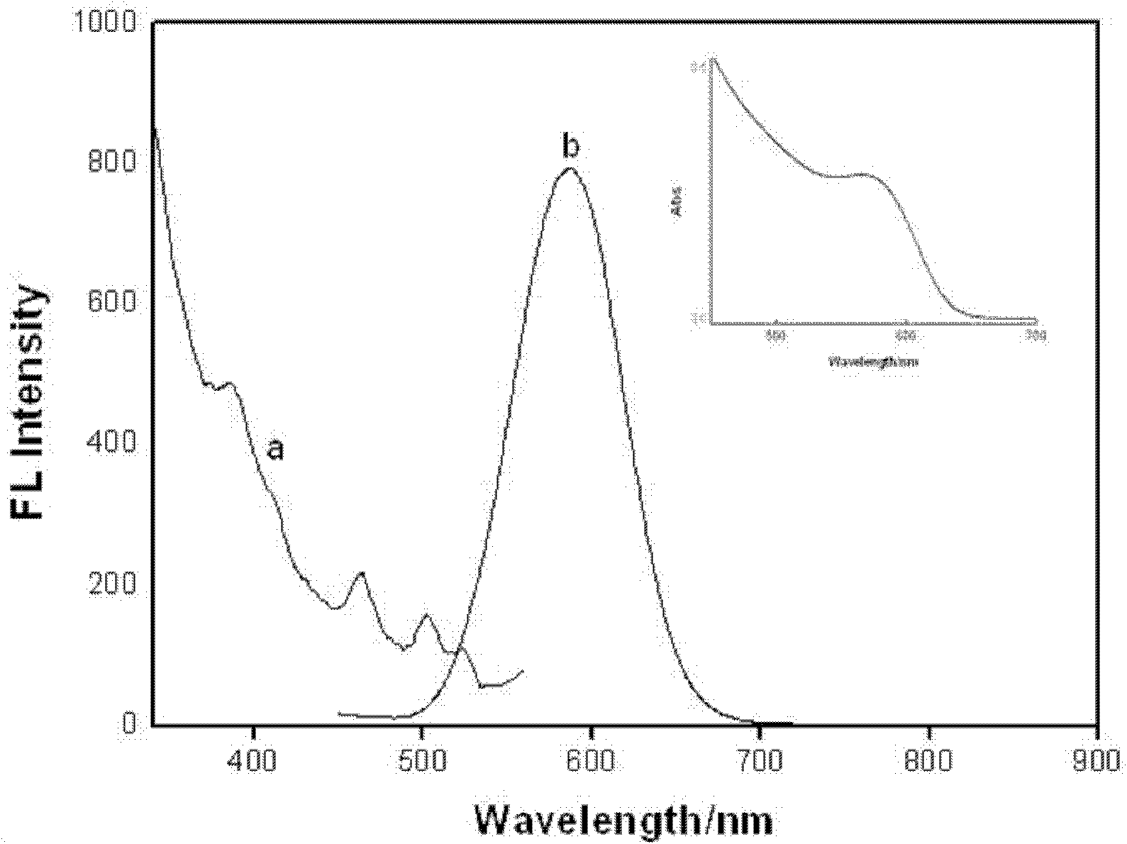 Method for detecting specificity of trinitrotoluene