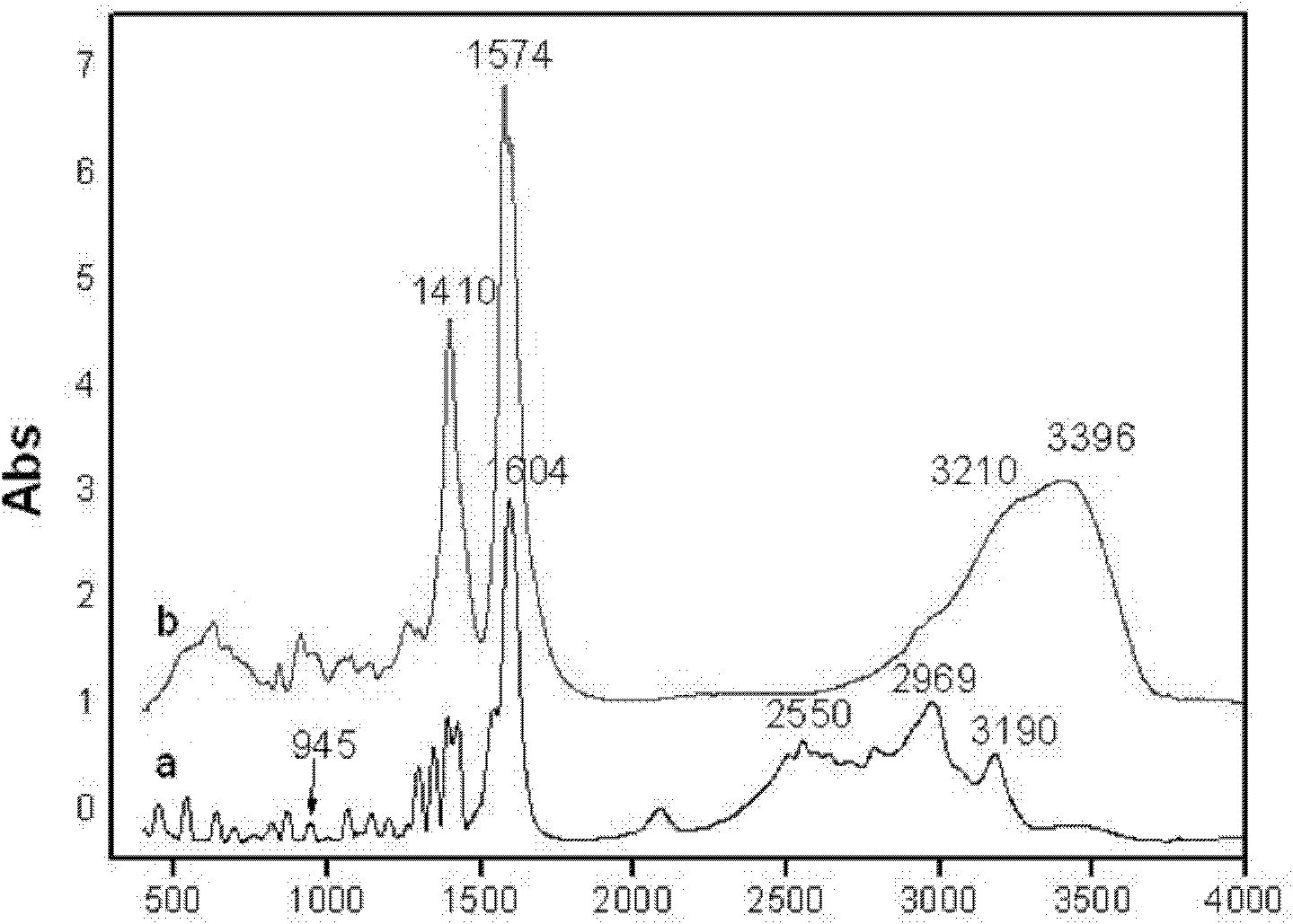 Method for detecting specificity of trinitrotoluene