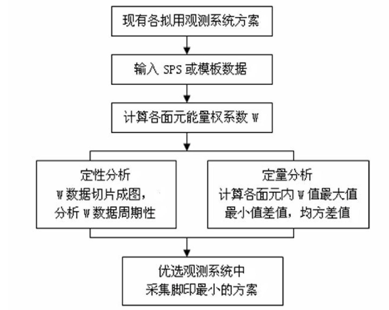 Quantitative analysis method for collected footprints by three-dimensional observation system