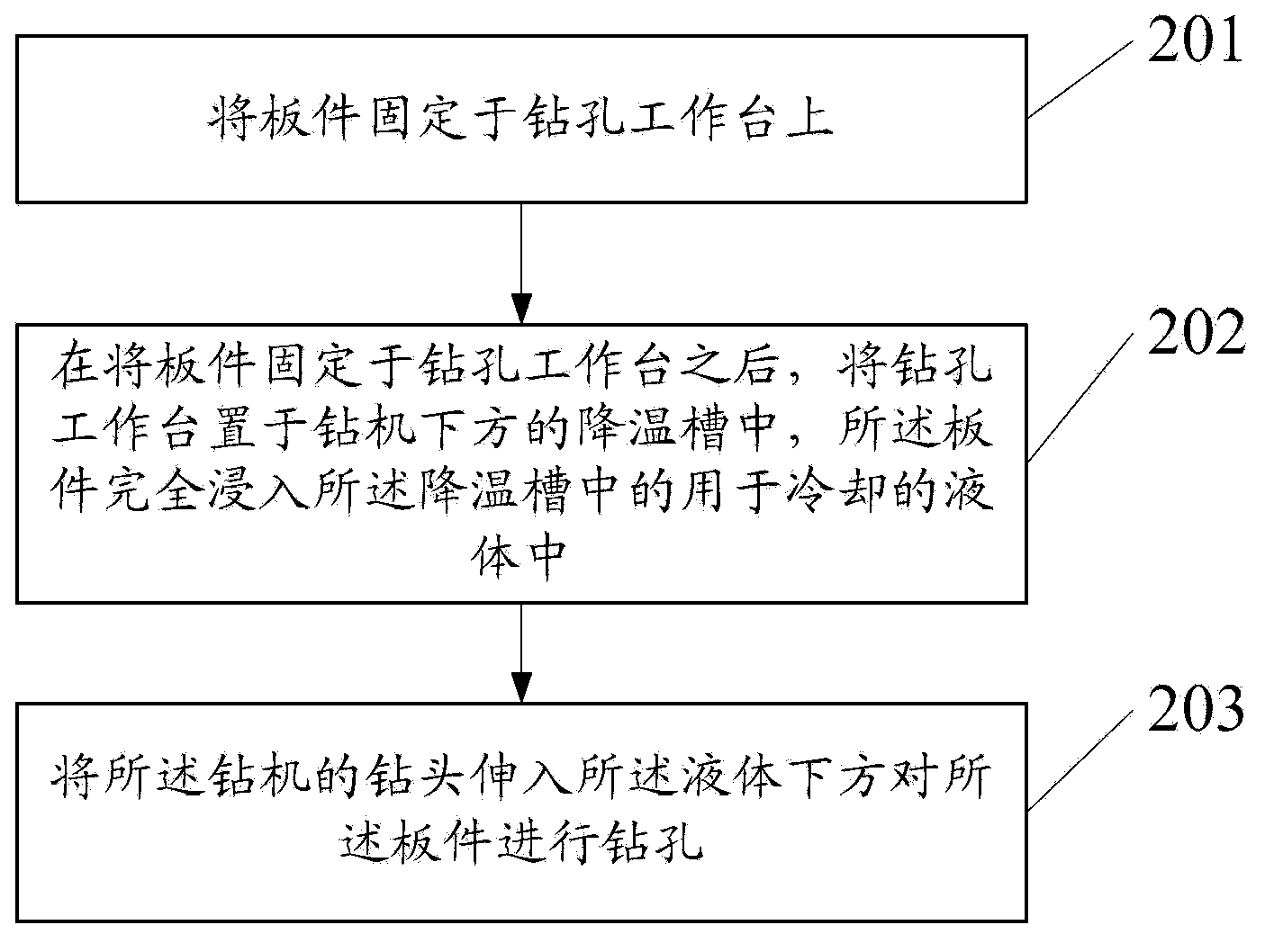 Numerical control drilling machine and numerical control drilling method