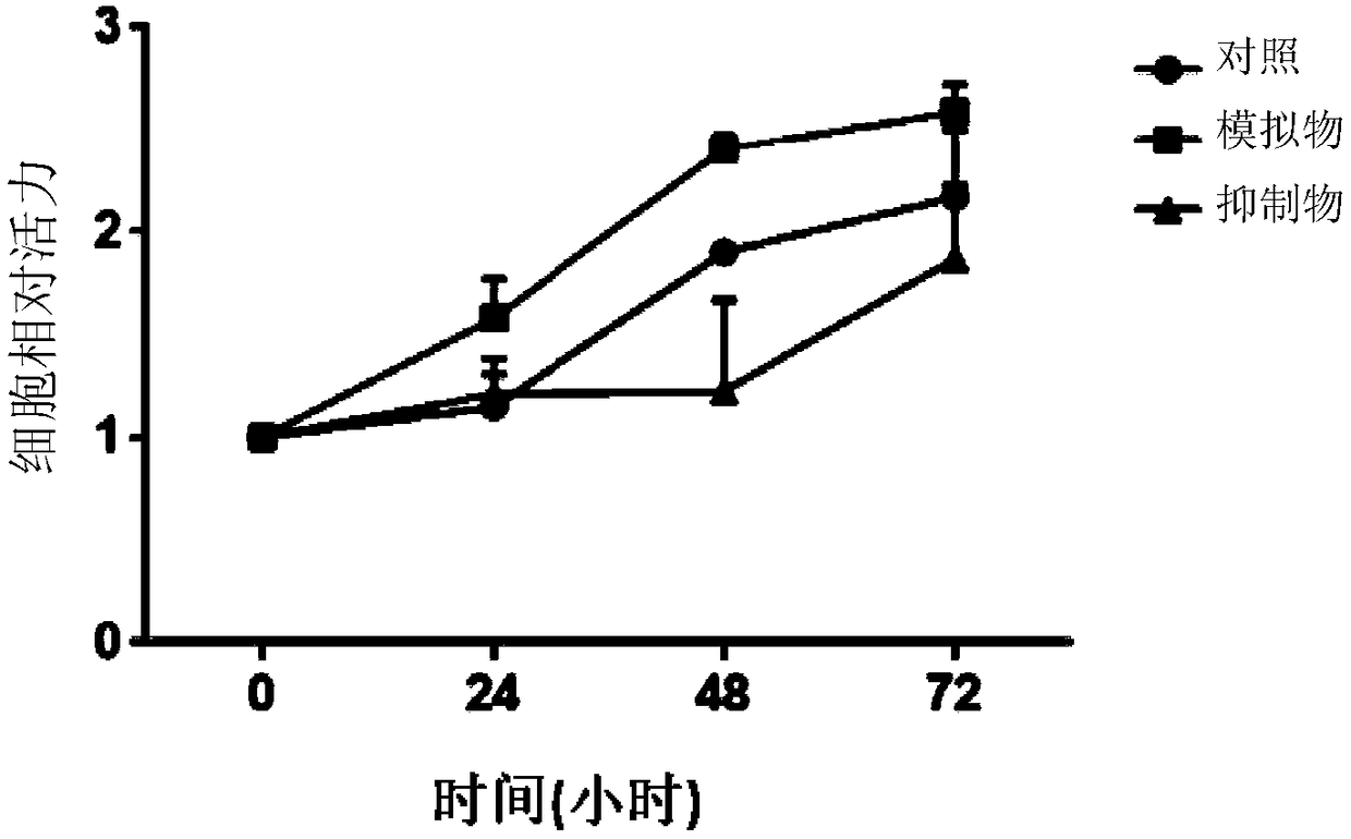 Seven serum exosome micro-ribonucleic acids (miRNAs) related to diagnosis and treatment of liver cancer, and applications of seven serum exosome miRNAs