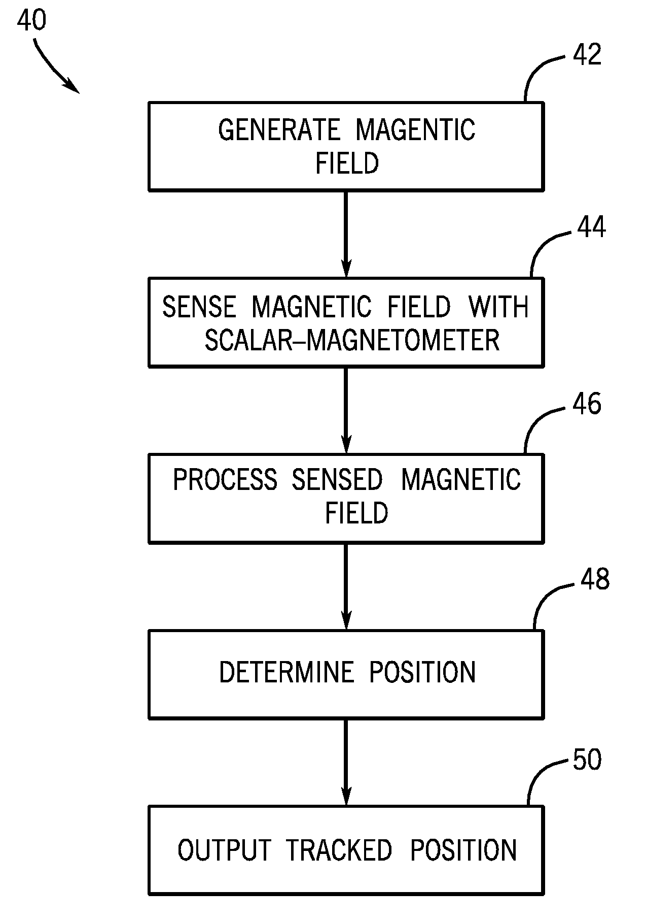 Electromagnetic tracking employing scalar-magnetometer