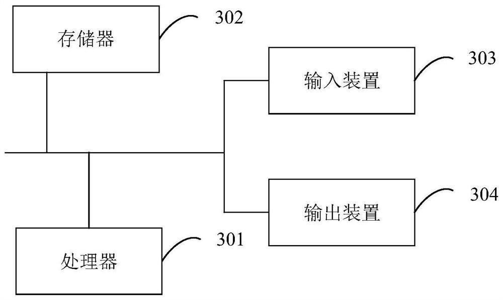 Multi-view camera calibration device, calibration method and storage medium