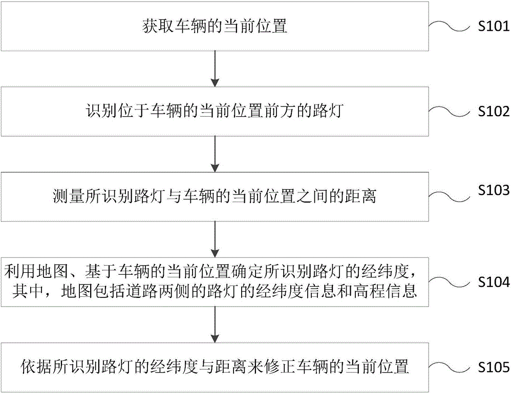 Vehicle positioning method and apparatus, and vehicle