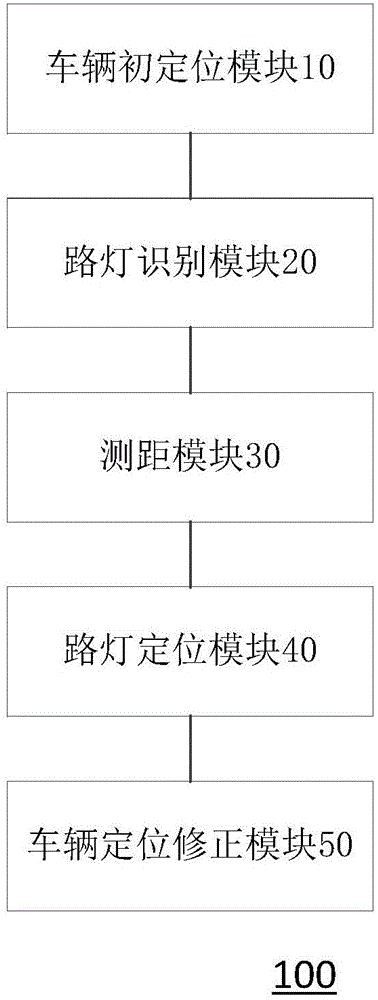 Vehicle positioning method and apparatus, and vehicle