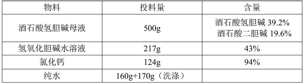 Method for recovering choline chloride and tartrate from choline bitartrate waste mother liquor