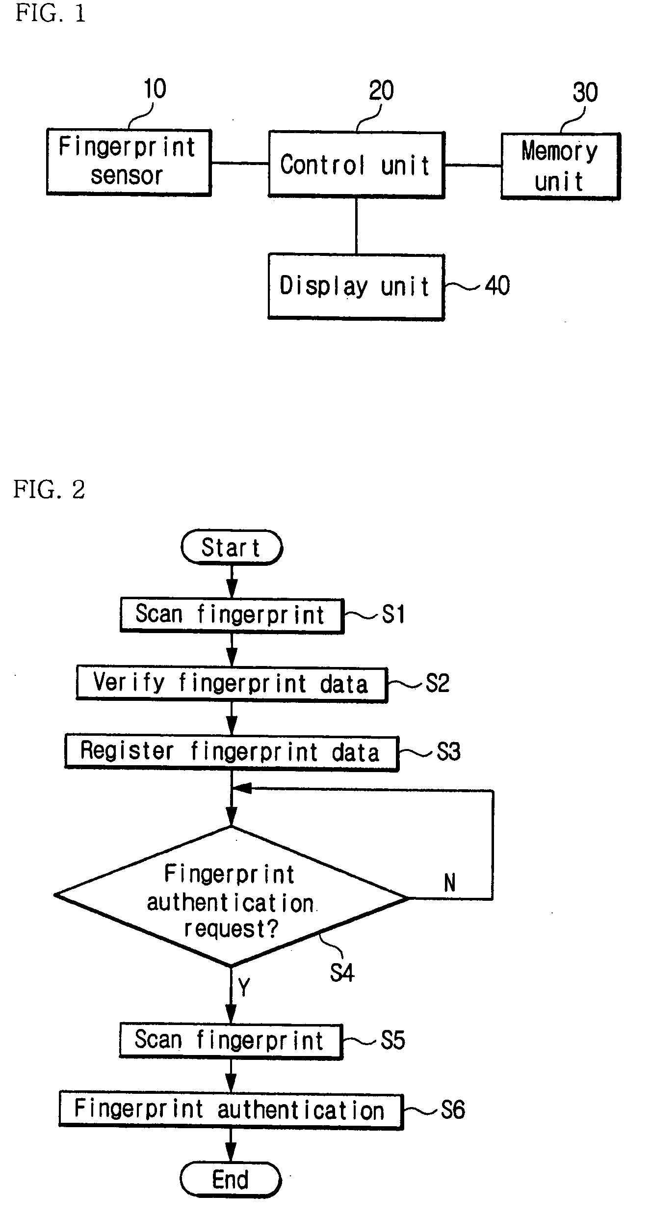 Apparatus and a method for fingerprint authentication in a mobile communication terminal