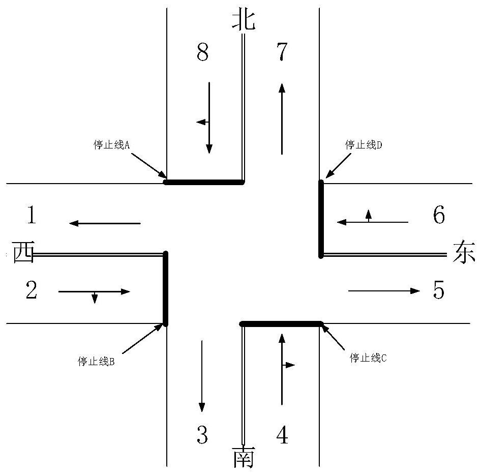 Single-point intersection traffic signal control method