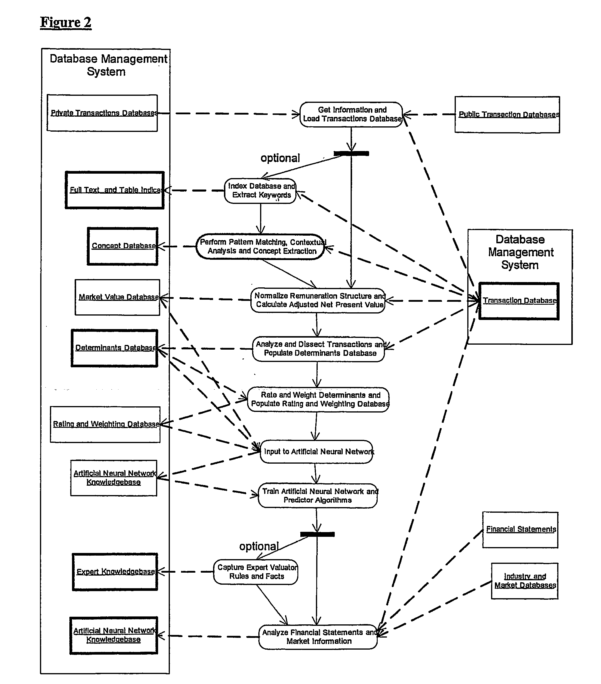 Method and system for valuing intellectual property