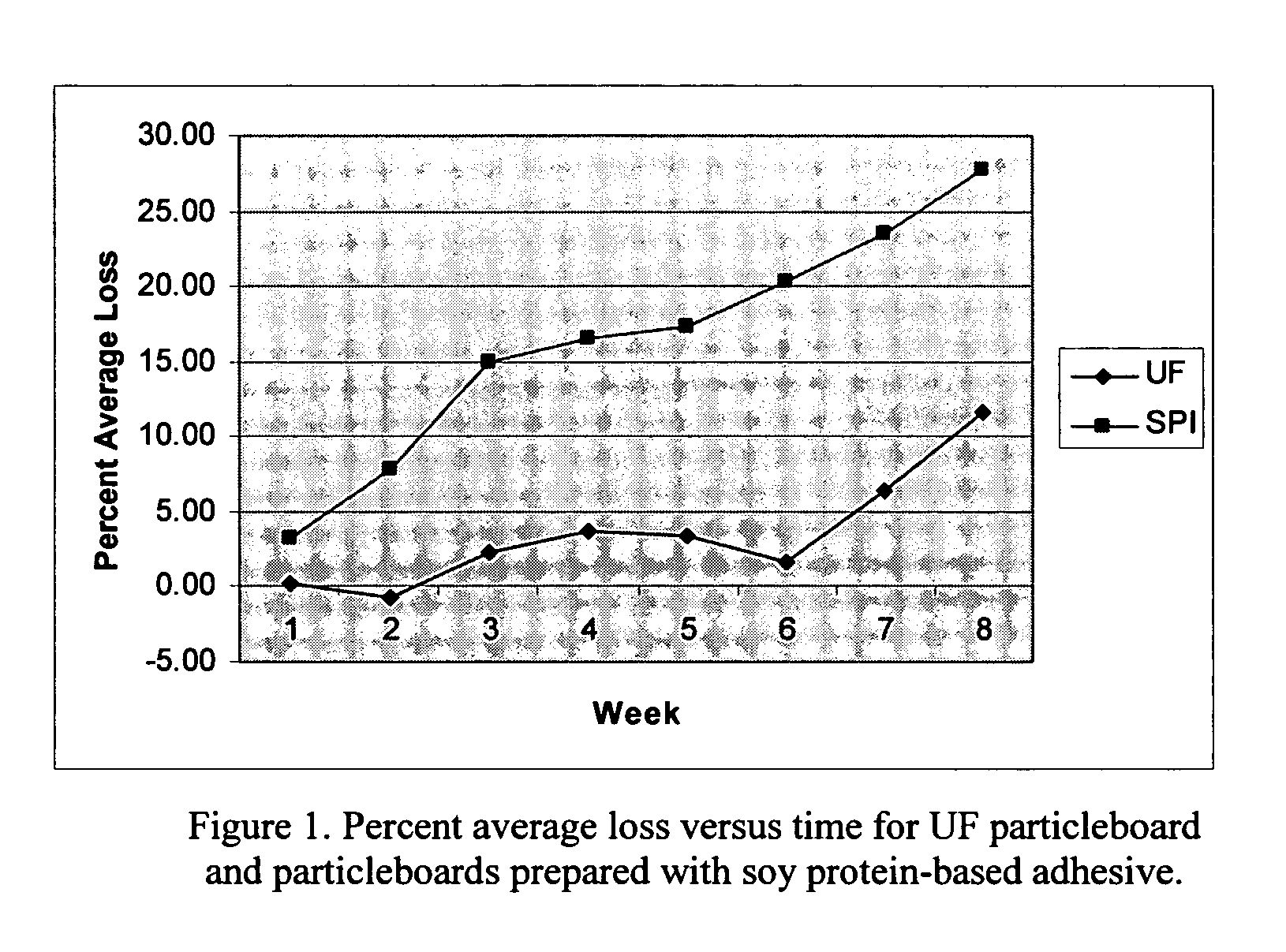 Soy protein based adhesive and particleboard